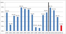 Industryweek Com Sites Industryweek com Files Uploads 2012 12 Figure 1 Industryweek Com Sites Industryweek com Files Uploads 2012 12 Figure 1