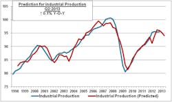 Industryweek Com Sites Industryweek com Files Uploads 2012 12 Figure 2 Industryweek Com Sites Industryweek com Files Uploads 2012 12 Figure 2
