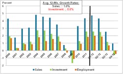 Industryweek Com Sites Industryweek com Files Uploads 2012 12 Figure 3 Industryweek Com Sites Industryweek com Files Uploads 2012 12 Figure 3