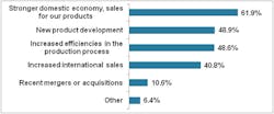 Industryweek Com Sites Industryweek com Files Uploads 2012 12 Figure 7 0 Industryweek Com Sites Industryweek com Files Uploads 2012 12 Figure 7 0