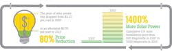 Industryweek Com Sites Industryweek com Files Uploads 2012 12 Solar Graphic Industryweek Com Sites Industryweek com Files Uploads 2012 12 Solar Graphic
