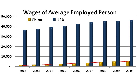 Industryweek Com Sites Industryweek com Files Uploads 2012 12 Chart1