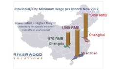 Industryweek Com Sites Industryweek com Files Uploads 2012 12 Chart2 Industryweek Com Sites Industryweek com Files Uploads 2012 12 Chart2