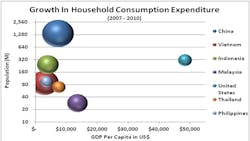 Industryweek Com Sites Industryweek com Files Uploads 2012 12 Chart3 Industryweek Com Sites Industryweek com Files Uploads 2012 12 Chart3