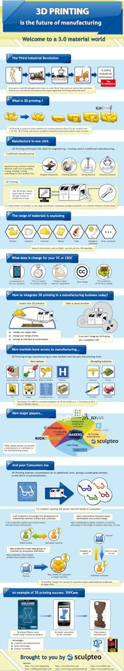 Industryweek Com Sites Industryweek com Files Uploads 2013 01 3d Printing 2 Industryweek Com Sites Industryweek com Files Uploads 2013 01 3d Printing 2