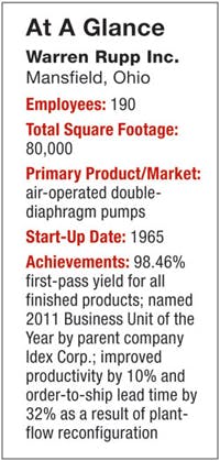 Industryweek Com Sites Industryweek com Files Uploads 2013 01 Aag Warren 0 Industryweek Com Sites Industryweek com Files Uploads 2013 01 Aag Warren 0