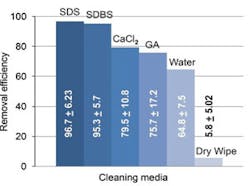 Industryweek Com Sites Industryweek com Files Uploads 2013 01 Chart Industryweek Com Sites Industryweek com Files Uploads 2013 01 Chart