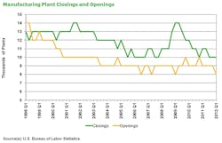 Industryweek Com Sites Industryweek com Files Uploads 2013 01 Map Plant Closing Industryweek Com Sites Industryweek com Files Uploads 2013 01 Map Plant Closing