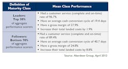 Industryweek Com Sites Industryweek com Files Uploads 2013 01 Taparia Aberdeen Chart Industryweek Com Sites Industryweek com Files Uploads 2013 01 Taparia Aberdeen Chart