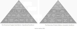 Industryweek Com Sites Industryweek com Files Uploads 2013 01 Taparia Metrics Pyramid