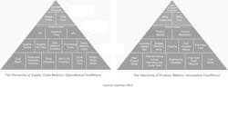 Industryweek Com Sites Industryweek com Files Uploads 2013 01 Taparia Metrics Pyramid Industryweek Com Sites Industryweek com Files Uploads 2013 01 Taparia Metrics Pyramid