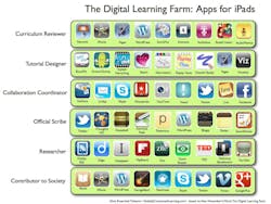 Langwitches Org Blog Wp Content Uploads 2011 12 I Pad Apps Digital Learning Farm