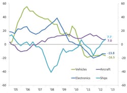 Industryweek Com Sites Industryweek com Files Uploads 2013 02 Chart Industryweek Com Sites Industryweek com Files Uploads 2013 02 Chart