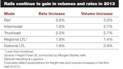 Industryweek Com Sites Industryweek com Files Uploads 2013 02 Chart 1 Industryweek Com Sites Industryweek com Files Uploads 2013 02 Chart 1