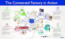 Industryweek Com Sites Industryweek com Files Uploads 2013 02 Connected Factory In Action 2000