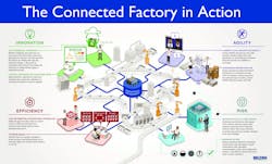 Industryweek Com Sites Industryweek com Files Uploads 2013 02 Connected Factory In Action 2000 Industryweek Com Sites Industryweek com Files Uploads 2013 02 Connected Factory In Action 2000