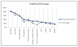Industryweek Com Sites Industryweek com Files Uploads 2013 02 Graph Industryweek Com Sites Industryweek com Files Uploads 2013 02 Graph