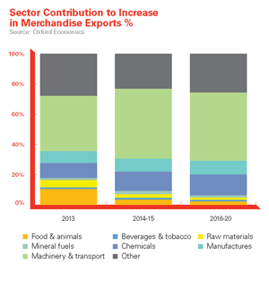 Industryweek Com Sites Industryweek com Files Uploads 2013 02 H7524 Gc Report Usa 300