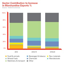 Industryweek Com Sites Industryweek com Files Uploads 2013 02 H7524 Gc Report Usa 300 Industryweek Com Sites Industryweek com Files Uploads 2013 02 H7524 Gc Report Usa 300