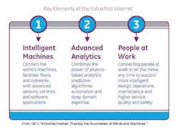 Industryweek Com Sites Industryweek com Files Uploads 2013 02 Small Infographic Industryweek Com Sites Industryweek com Files Uploads 2013 02 Small Infographic