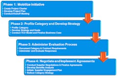 Industryweek Com Sites Industryweek com Files Uploads 2013 02 Tilley Olson Graphic 1 Industryweek Com Sites Industryweek com Files Uploads 2013 02 Tilley Olson Graphic 1