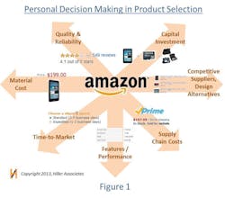 Industryweek Com Sites Industryweek com Files Uploads 2013 Amazon Product Selection 795