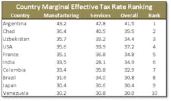Industryweek Com Sites Industryweek com Files Uploads 2013 03 Chart 1 Industryweek Com Sites Industryweek com Files Uploads 2013 03 Chart 1