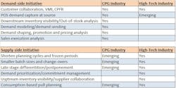 Industryweek Com Sites Industryweek com Files Uploads 2013 03 Lipton Chart Supply And Demand Initiatives