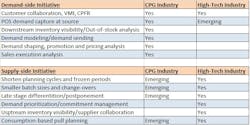Industryweek Com Sites Industryweek com Files Uploads 2013 03 Lipton Chart Supply And Demand Initiatives Industryweek Com Sites Industryweek com Files Uploads 2013 03 Lipton Chart Supply And Demand Initiatives