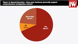 Industryweek Com Sites Industryweek com Files Uploads 2013 03 Namm Chart 3 Industryweek Com Sites Industryweek com Files Uploads 2013 03 Namm Chart 3