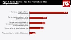 Industryweek Com Sites Industryweek com Files Uploads 2013 03 Namm Chart 4 Industryweek Com Sites Industryweek com Files Uploads 2013 03 Namm Chart 4