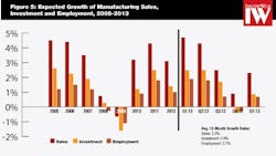 Industryweek Com Sites Industryweek com Files Uploads 2013 03 Namm Chart 5 Industryweek Com Sites Industryweek com Files Uploads 2013 03 Namm Chart 5