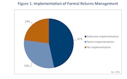 Industryweek Com Sites Industryweek com Files Uploads 2013 03 Partida Returns Mgt Fig 1 Industryweek Com Sites Industryweek com Files Uploads 2013 03 Partida Returns Mgt Fig 1