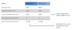 Industryweek Com Sites Industryweek com Files Uploads 2013 03 Rothschild Figure 1 Industryweek Com Sites Industryweek com Files Uploads 2013 03 Rothschild Figure 1