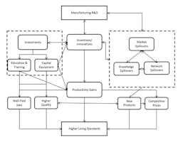 Industryweek Com Sites Industryweek com Files Uploads 2013 03 Chart 595 Industryweek Com Sites Industryweek com Files Uploads 2013 03 Chart 595