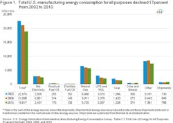 Industryweek Com Sites Industryweek com Files Uploads 2013 03 Fig1 Lg Industryweek Com Sites Industryweek com Files Uploads 2013 03 Fig1 Lg