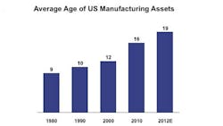 Industryweek Com Sites Industryweek com Files Uploads 2013 04 At Kearney Asset Slide 595 Industryweek Com Sites Industryweek com Files Uploads 2013 04 At Kearney Asset Slide 595