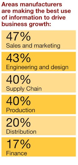 Industryweek Com Sites Industryweek com Files Uploads 2013 04 Chart2 Industryweek Com Sites Industryweek com Files Uploads 2013 04 Chart2