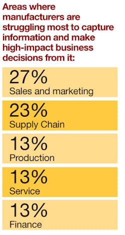 Industryweek Com Sites Industryweek com Files Uploads 2013 04 Chart3 Industryweek Com Sites Industryweek com Files Uploads 2013 04 Chart3