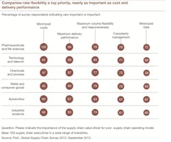Industryweek Com Sites Industryweek com Files Uploads 2013 04 Flexible Sc Figure 1 Industryweek Com Sites Industryweek com Files Uploads 2013 04 Flexible Sc Figure 1