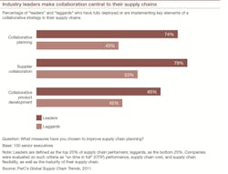 Industryweek Com Sites Industryweek com Files Uploads 2013 04 Flexible Sc Figure 2 Industryweek Com Sites Industryweek com Files Uploads 2013 04 Flexible Sc Figure 2