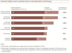 Industryweek Com Sites Industryweek com Files Uploads 2013 04 Flexible Sc Figure 3 Industryweek Com Sites Industryweek com Files Uploads 2013 04 Flexible Sc Figure 3