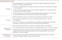 Industryweek Com Sites Industryweek com Files Uploads 2013 04 Flexible Sc Table 1 Industryweek Com Sites Industryweek com Files Uploads 2013 04 Flexible Sc Table 1