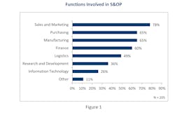 Industryweek Com Sites Industryweek com Files Uploads 2013 04 Partida S Op Figure 1 Industryweek Com Sites Industryweek com Files Uploads 2013 04 Partida S Op Figure 1