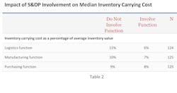 Industryweek Com Sites Industryweek com Files Uploads 2013 04 Partida S Op Table 2 Industryweek Com Sites Industryweek com Files Uploads 2013 04 Partida S Op Table 2