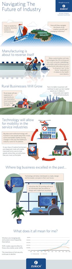 Industryweek Com Sites Industryweek com Files Uploads 2013 04 Zurich Infographic Final Industryweek Com Sites Industryweek com Files Uploads 2013 04 Zurich Infographic Final