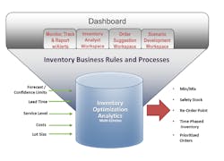 Industryweek Com Sites Industryweek com Files Uploads 2013 04 Dashboard Industryweek Com Sites Industryweek com Files Uploads 2013 04 Dashboard