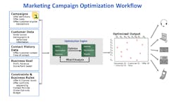 Industryweek Com Sites Industryweek com Files Uploads 2013 04 Marketing Campaign Optimization Industryweek Com Sites Industryweek com Files Uploads 2013 04 Marketing Campaign Optimization