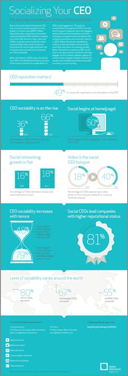 Industryweek Com Sites Industryweek com Files Uploads 2013 04 Socializing Ceo Infographic 0 Industryweek Com Sites Industryweek com Files Uploads 2013 04 Socializing Ceo Infographic 0