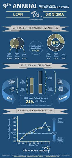 Industryweek Com Sites Industryweek com Files Uploads 62681 Lean Six Sigma Graphic Industryweek Com Sites Industryweek com Files Uploads 62681 Lean Six Sigma Graphic
